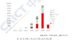 如何在OKEx平台上充值OK币